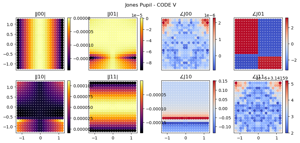 ../_images/notebooks_introtopolarization_19_0.png