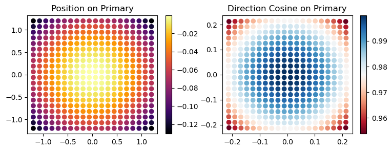 ../_images/notebooks_introtopolarization_11_0.png