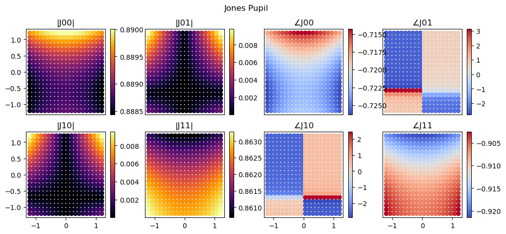 ../_images/notebooks_introtopolarization_15_0.png