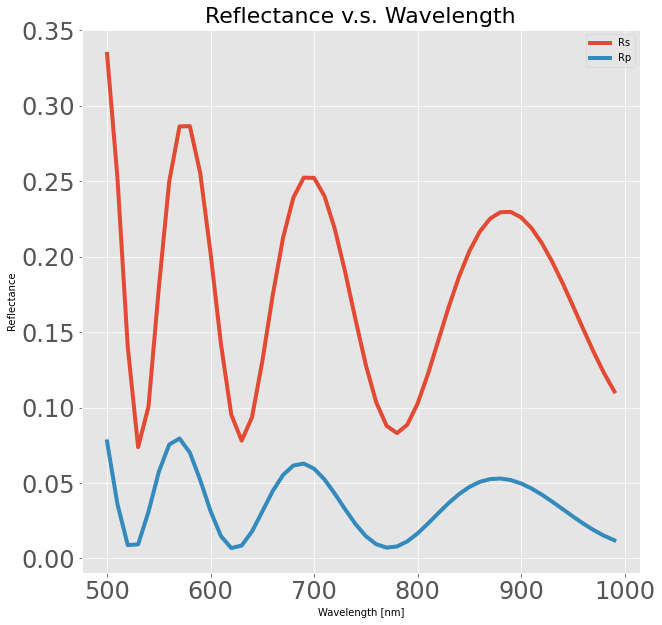 ../_images/notebooks_thinfilm_optimization_7_0.png