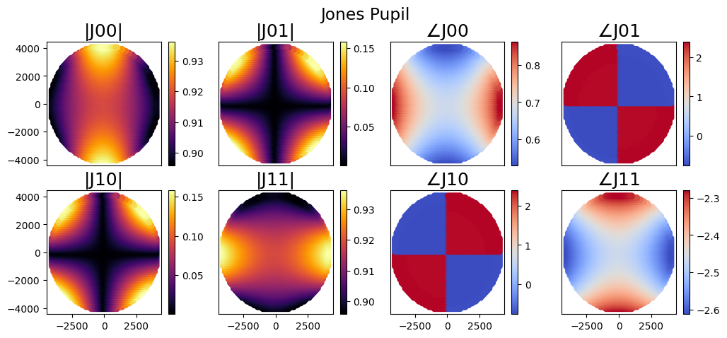 ../_images/notebooks_using_ipython_7_0.png