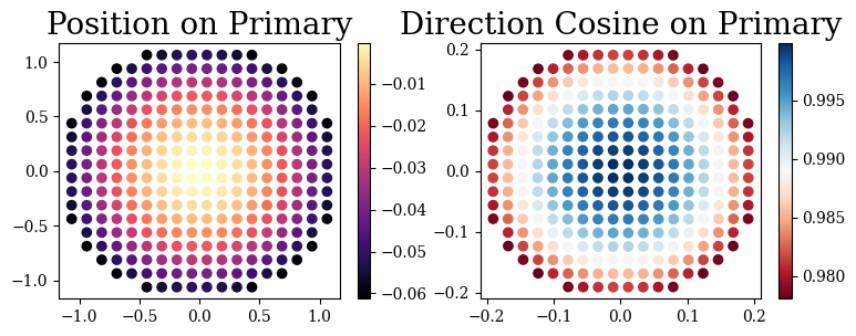 ../_images/notebooks_introtopolarization_11_0.png