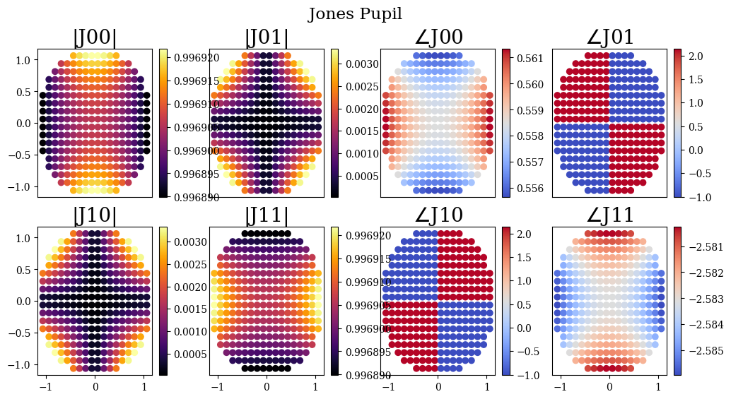 ../_images/notebooks_introtopolarization_15_0.png