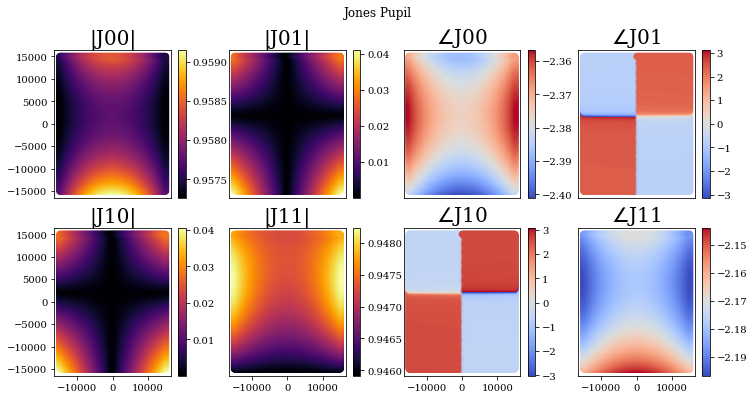 ../_images/notebooks_jonespupils_8_0.png