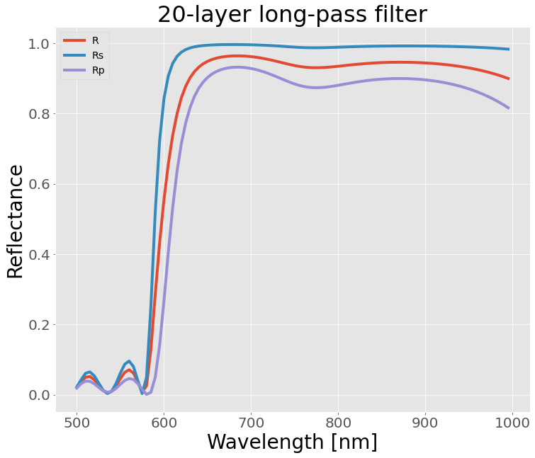../_images/notebooks_thinfilm_optimization_12_0.png