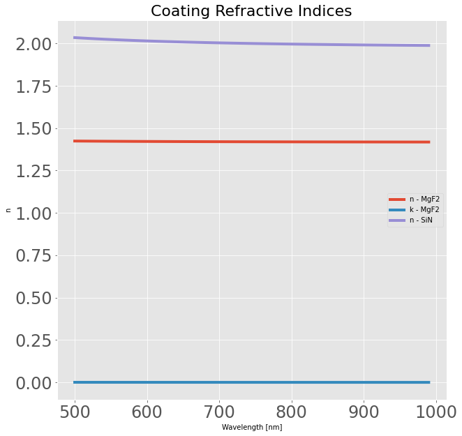 ../_images/notebooks_thinfilm_optimization_3_0.png