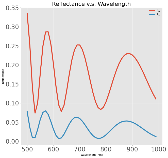 ../_images/notebooks_thinfilm_optimization_7_0.png